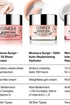 Clinique Hajusteettomat Ihonhoidon Tuotteet|Kasvojenhoito<Moisture Surge SPF 25 Sheer Hydator päivävoide 30 ml
