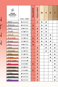 Four Reasons Hiusvärit|Kampaamotuotteet<Color Mask Toning Treatment Rose Gold sävyttävä tehohoito 200 ml