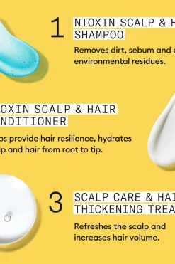 Nioxin Hiustenhoitopakkaukset|Hiustenhoito<System 1 KIT hoitopakkaus 300+300+100 ml