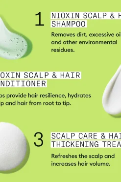 Nioxin Hiustenhoitopakkaukset|Hiustenhoito<System 2 KIT hoitopakkaus 300+300+100 ml