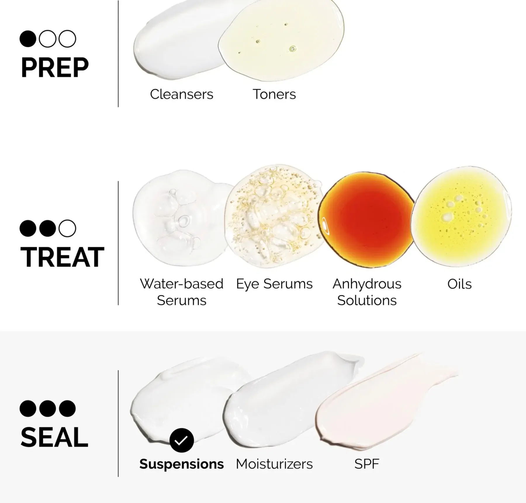 Azelaic Acid Suspension 10% 100ml Kasvojenhoito