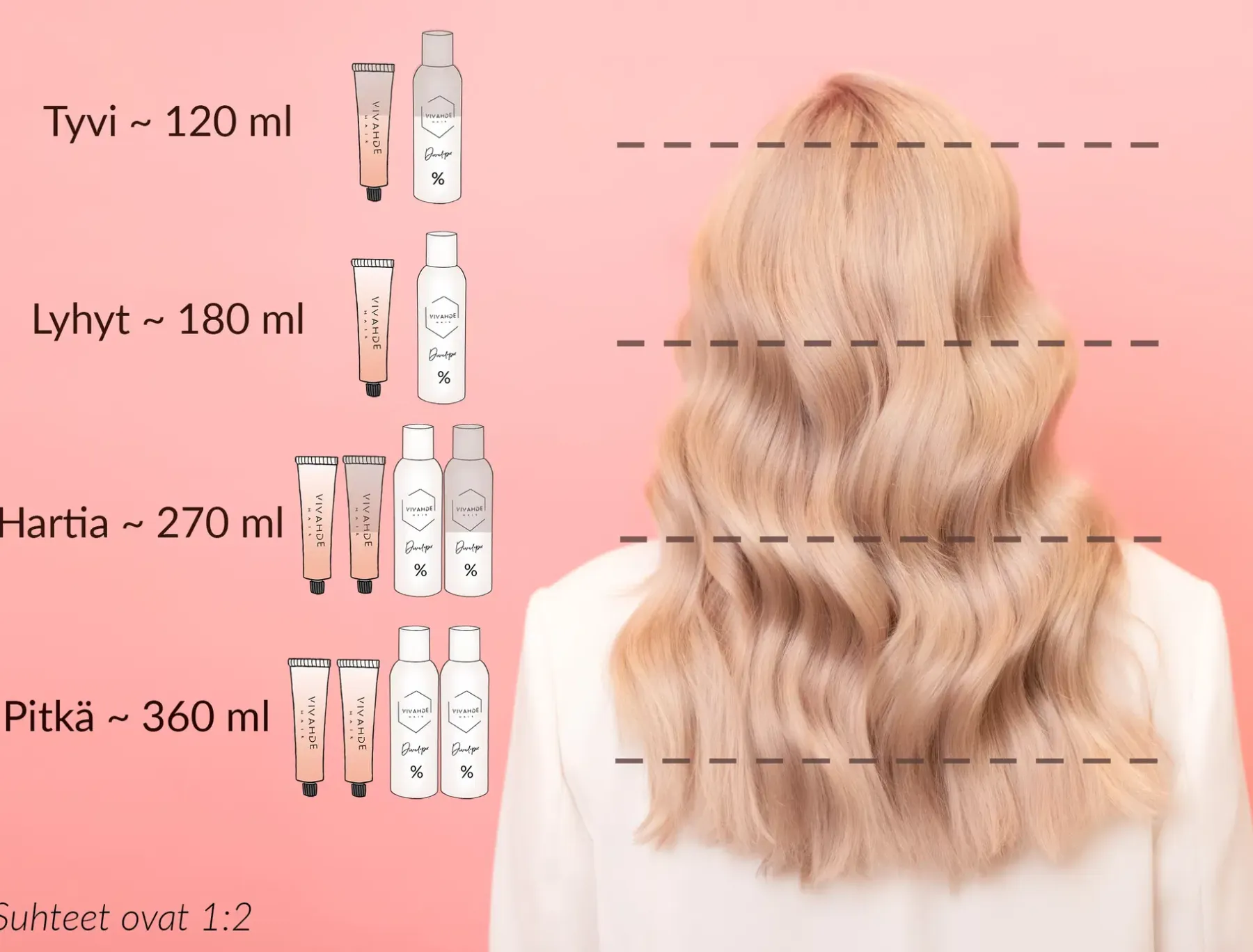 Vivahde Hair Hiusvärit<5 C Kupari hiusväri 60 ml